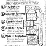 Visuals: The 6 Things We Teach