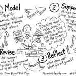 Visuals: Building Foundations
