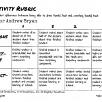 Trevor Bryan’s Creativity Rubric