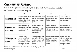 Trevor Bryan's Creativity Rubric – 4 O'Clock Faculty