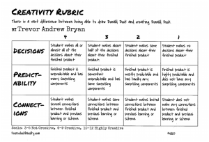 CreativityRubric-1