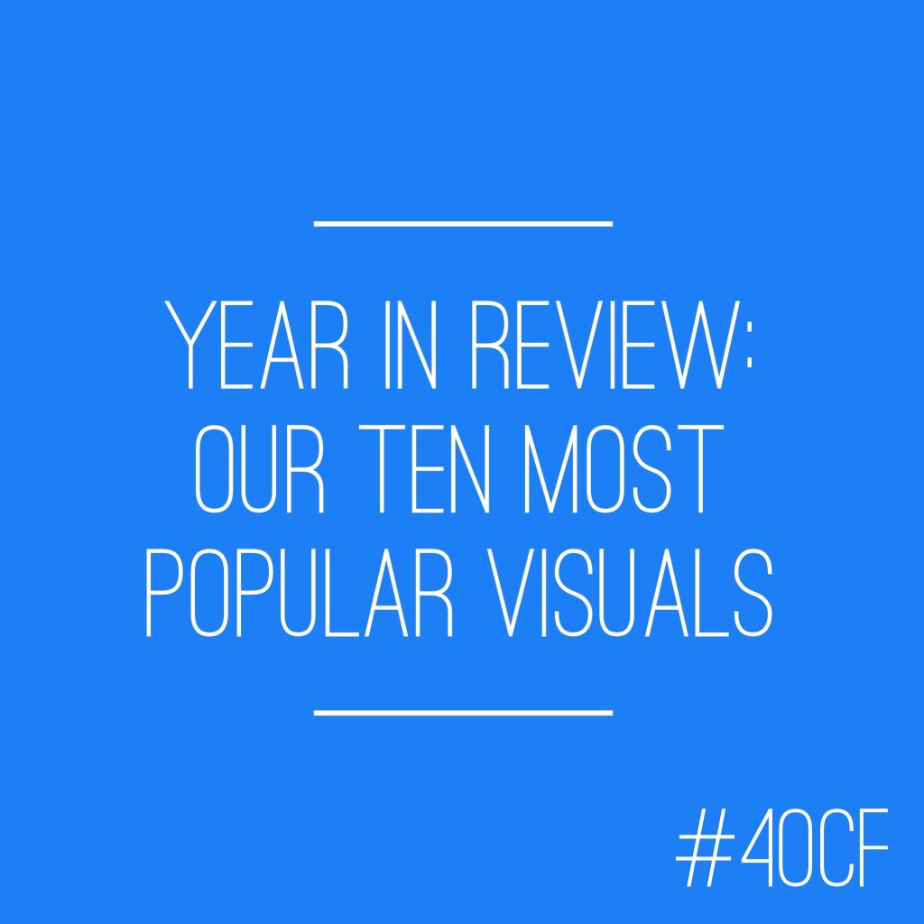 Year in Review: Our 10 Most Popular Visuals