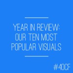 Year in Review: Our 10 Most Popular Visuals