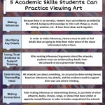 5 Academic Skills Students Can Practice Viewing Art