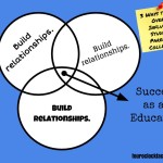 3 Ways to Win Over & Influence Students, Parents, & Colleagues
