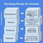 Building Blocks