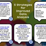 5 Strategies for Improved Data Analysis