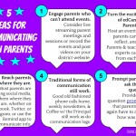 5 Ideas for Communicating with Parents