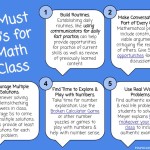5 Must Do’s for Math Class