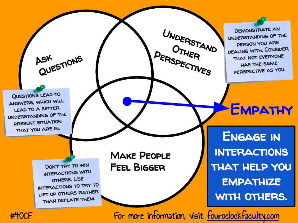 Engaging to Empathize