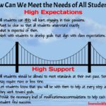 High Expectations, High Support
