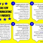 5 Ideas for Communicating with Parents