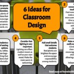 6 Ideas for Classroom Design