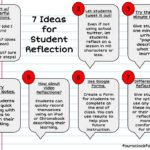 7 Ideas for Student Reflection