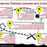 Navigating Through Learning