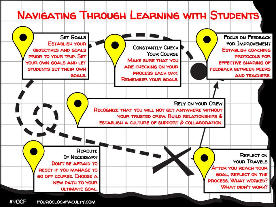 Navigating Through Learning
