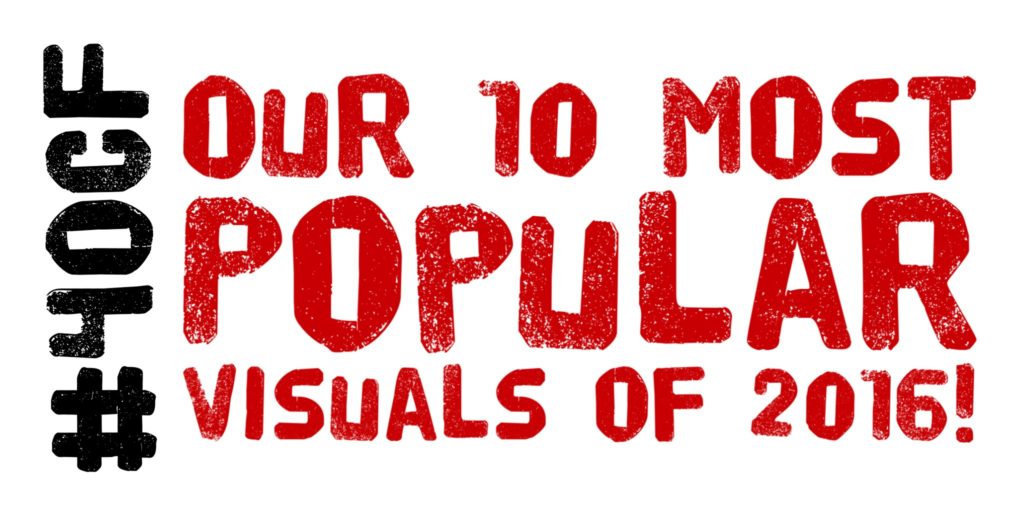 10 Most Popular Visuals of 2016!