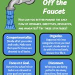 Managing Daily Flow