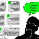 5 Ideas for Engaging Parents