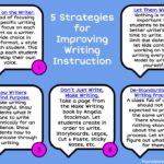 5 Strategies for Improving Writing Instruction