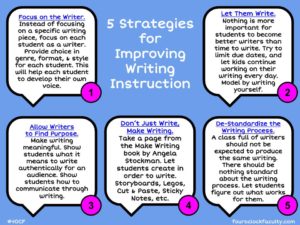 research on writing instruction