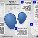 6 Ways to Build a Culture of Empathy