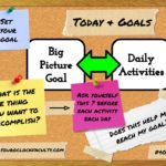 Today & Goals