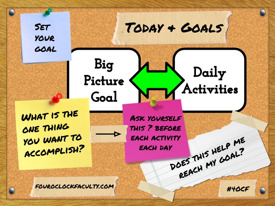 Today & Goals