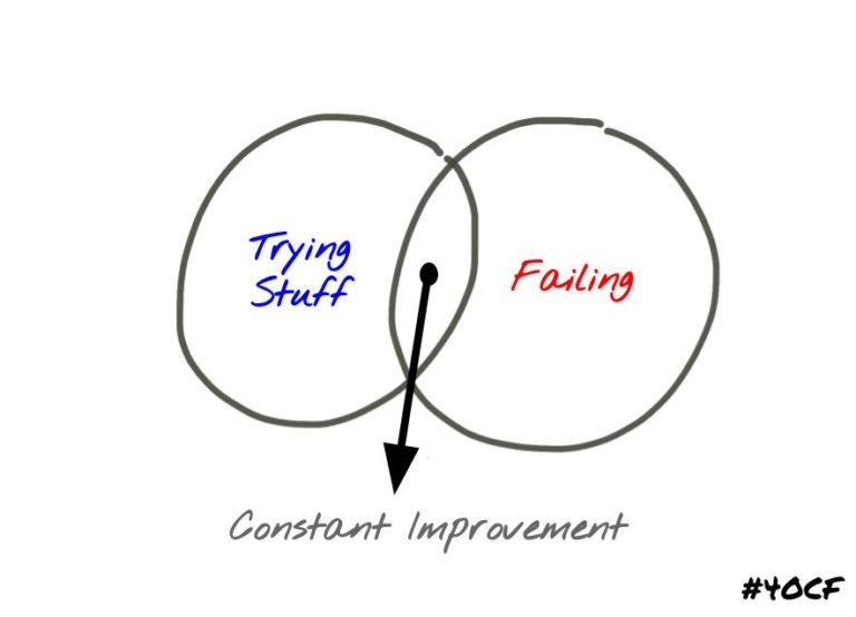 constant-improvement-4-o-clock-faculty