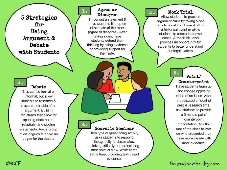 5 Strategies for Using Argument Debate with Students 4 O #39 Clock Faculty