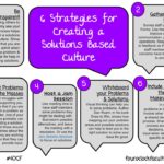 6 Strategies for Creating a Solutions Based Culture