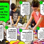 Teaching ART using the Workshop Model