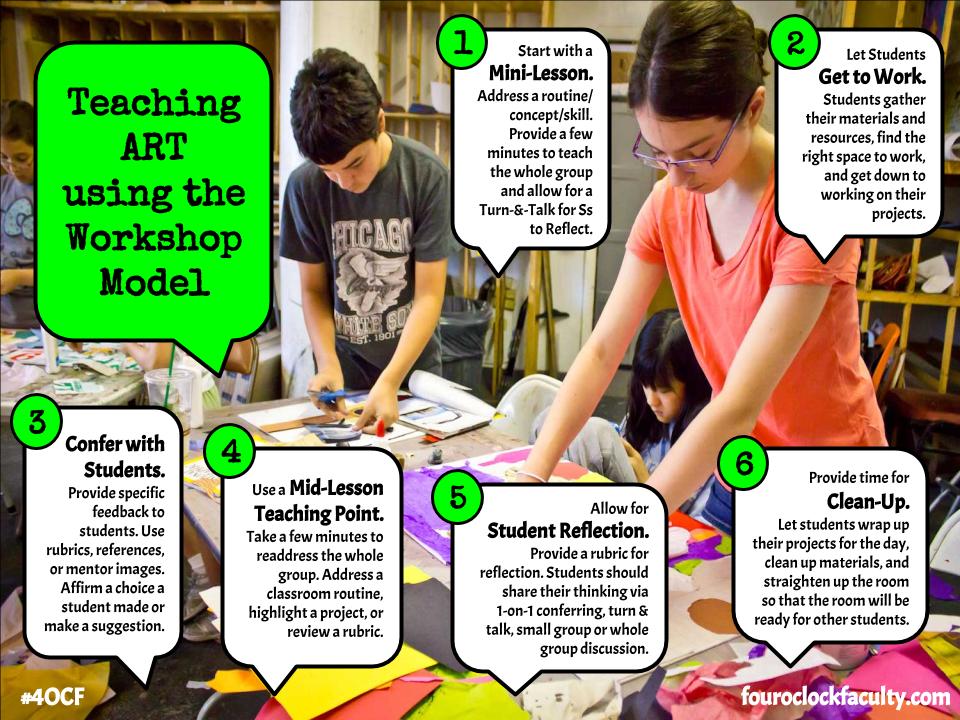 Teaching ART using the Workshop Model