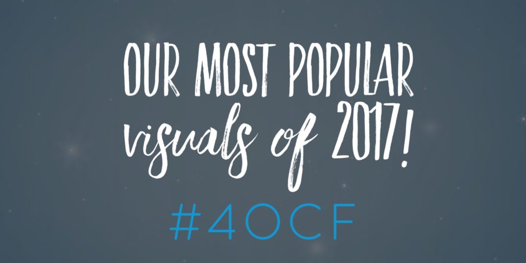 Our Most Popular Visuals of 2017!