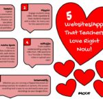 5 Websites/Apps That Teachers Love Right Now!