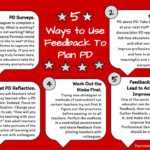 5 Ways to Use Feedback to Plan PD