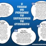 5 Terms to Introduce to Students