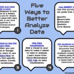 5 Ways to Better Analyze Data