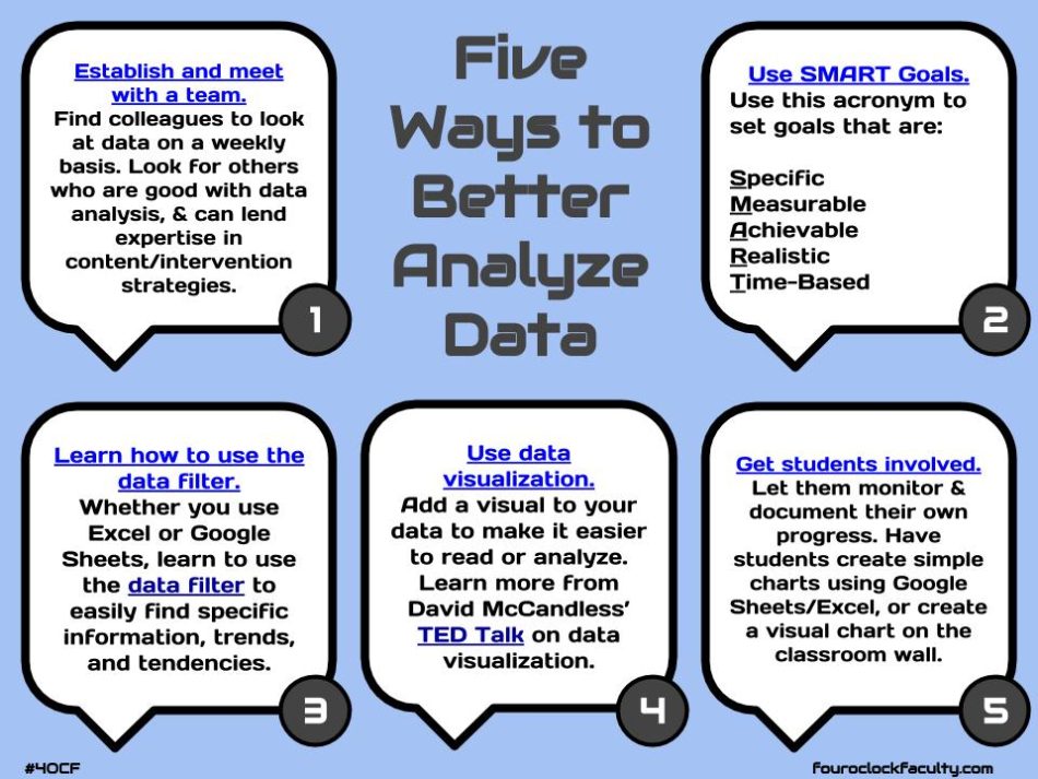 5 Ways to Better Analyze Data – 4 O'Clock Faculty