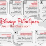 7 Disney Principles to Use in the Classroom