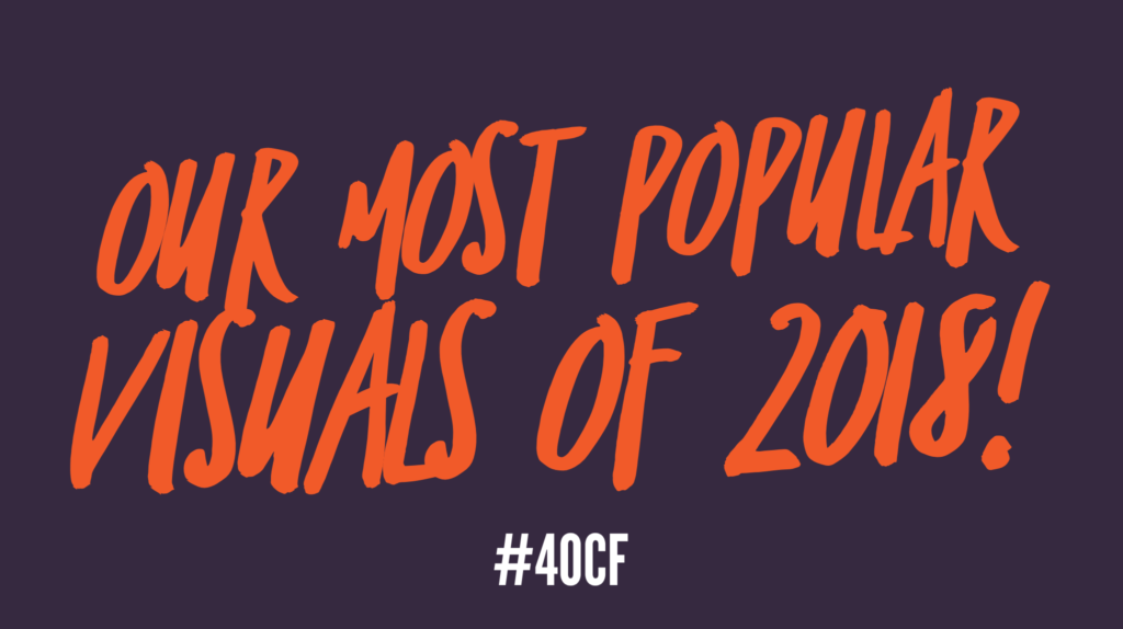 Most Popular Visuals of 2018!