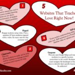 5 Sites that Teachers Love