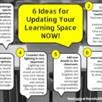 6 Ideas for Updating Your Learning Space NOW!
