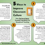 5 Ways to Improve Classroom Culture