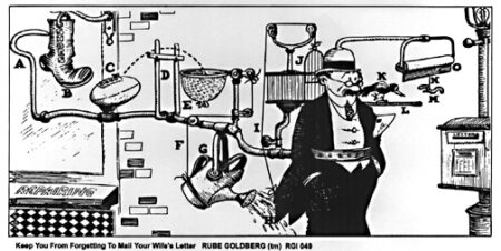 Education’s Great Rube Goldberg Experiment – 4 O'Clock Faculty