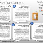 The 12 Days of Secret Sauce – Day 9