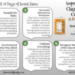 The 12 Days of Secret Sauce – Day 7