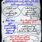 Questions We Should Be Asking Students