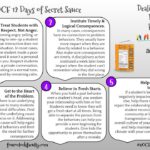 Day 6 of #TheSecretSauce