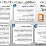 Day 3 of #TheSecretSauce